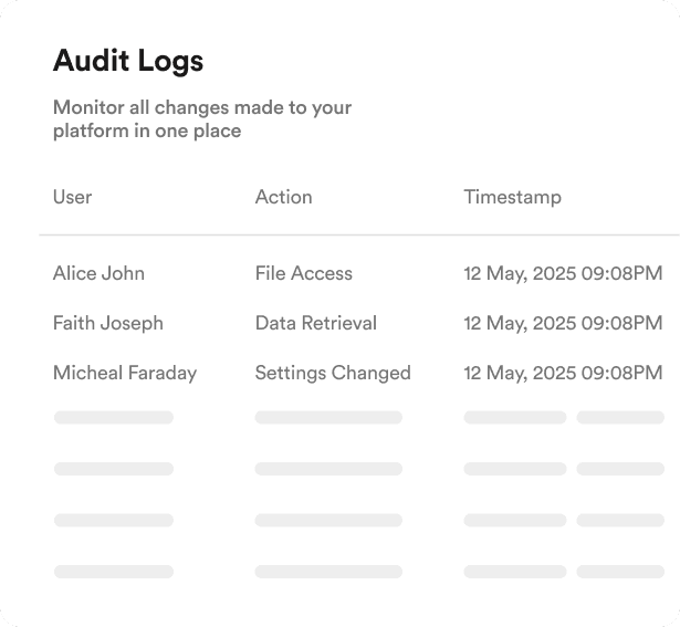 Audit logs table
