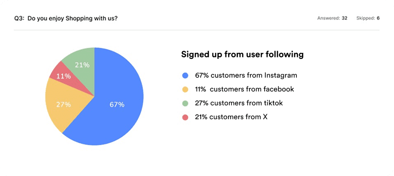 UTM tracking analytics