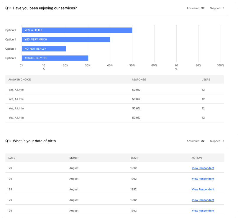 Survey analytics dashboard