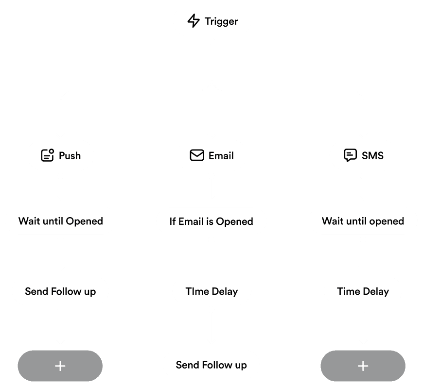 Automation workflow