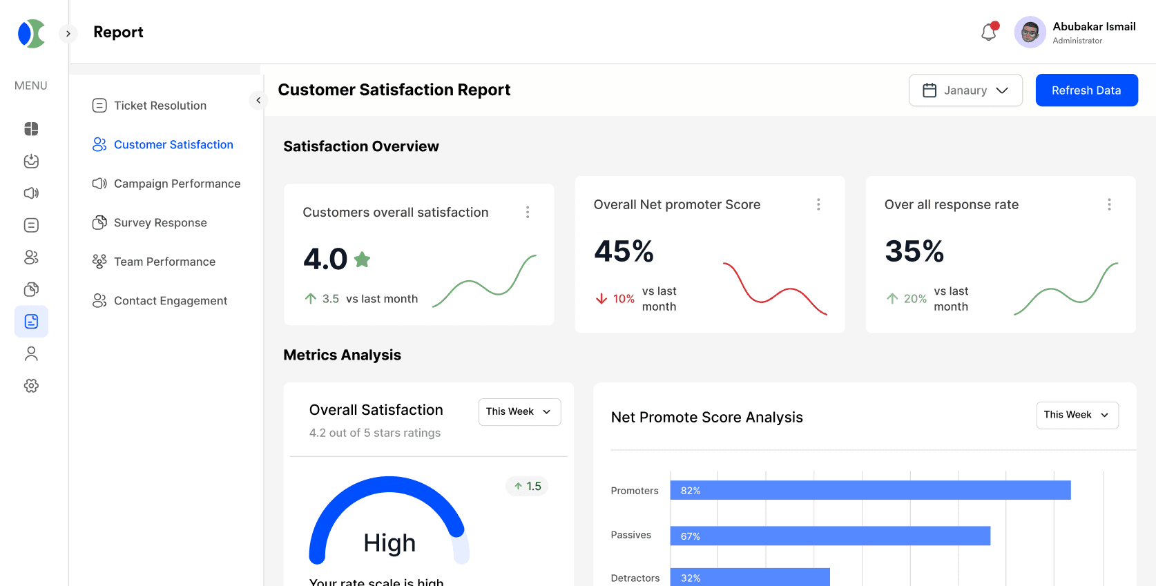 Customer satisfaction analytics report