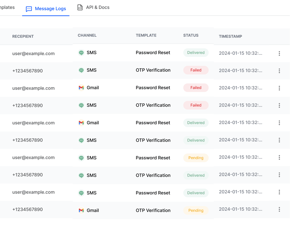 Message logs table