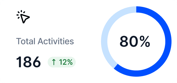 Total activities stats