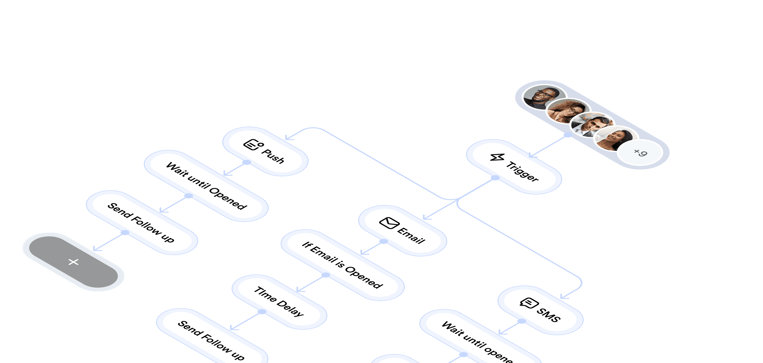 Intelligent automations workflow