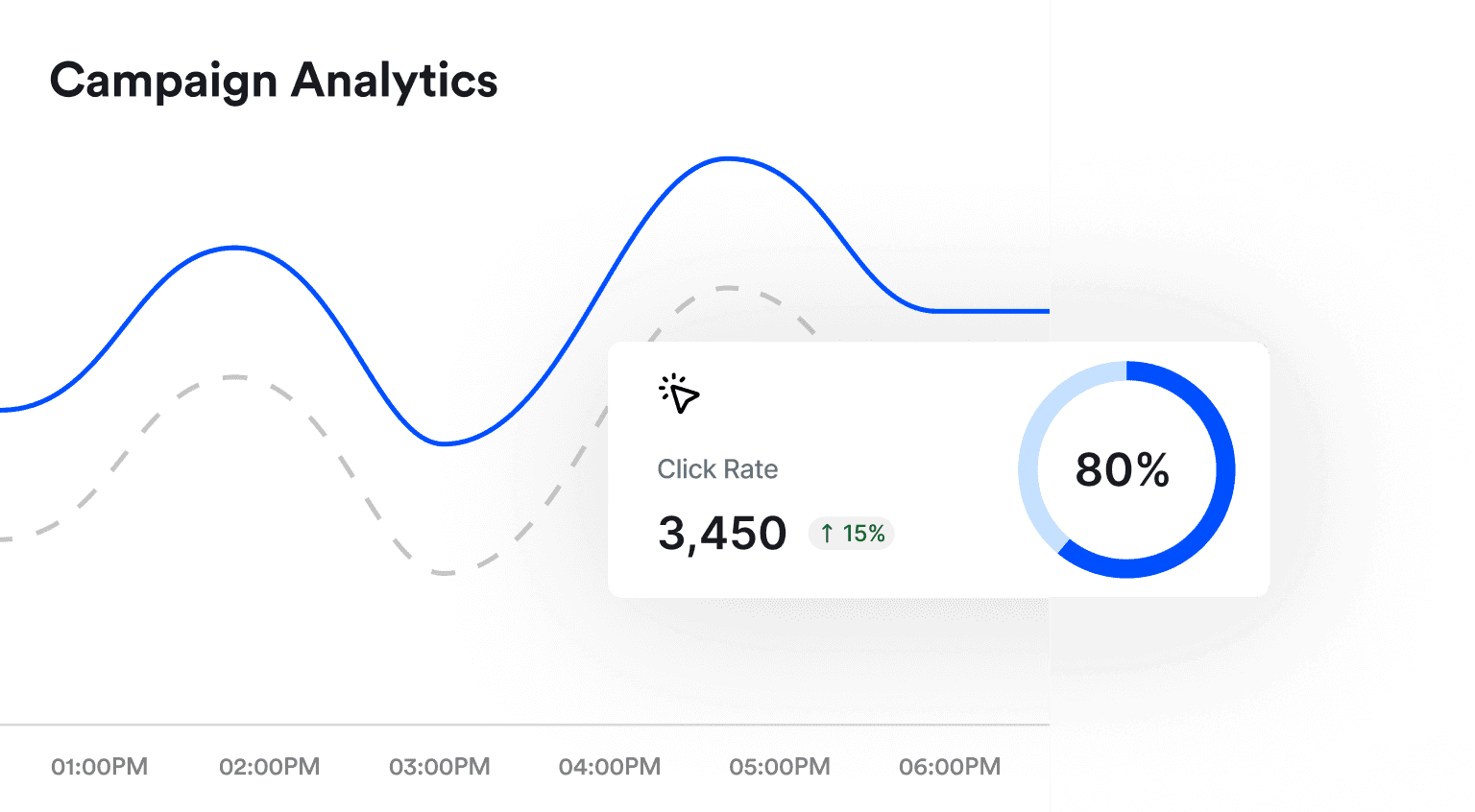 Campaign Analytics dashboard