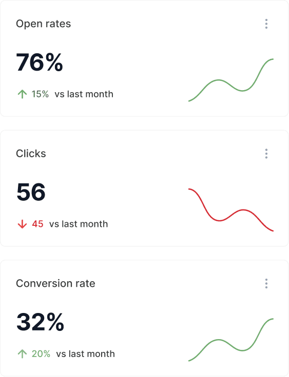 Real-time metric cards