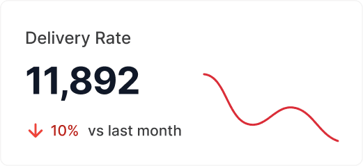 Delivery rate metric
