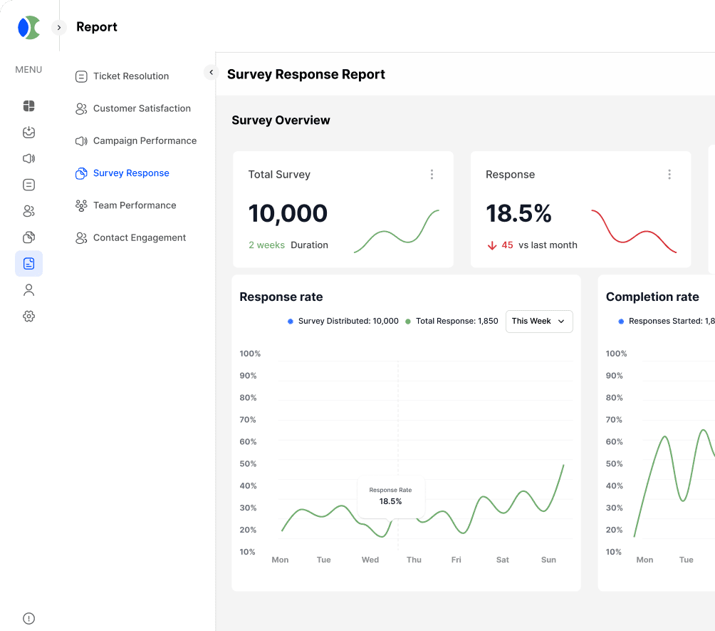 Survey response report dashboard