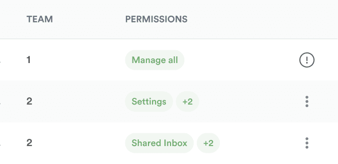 User management table columns